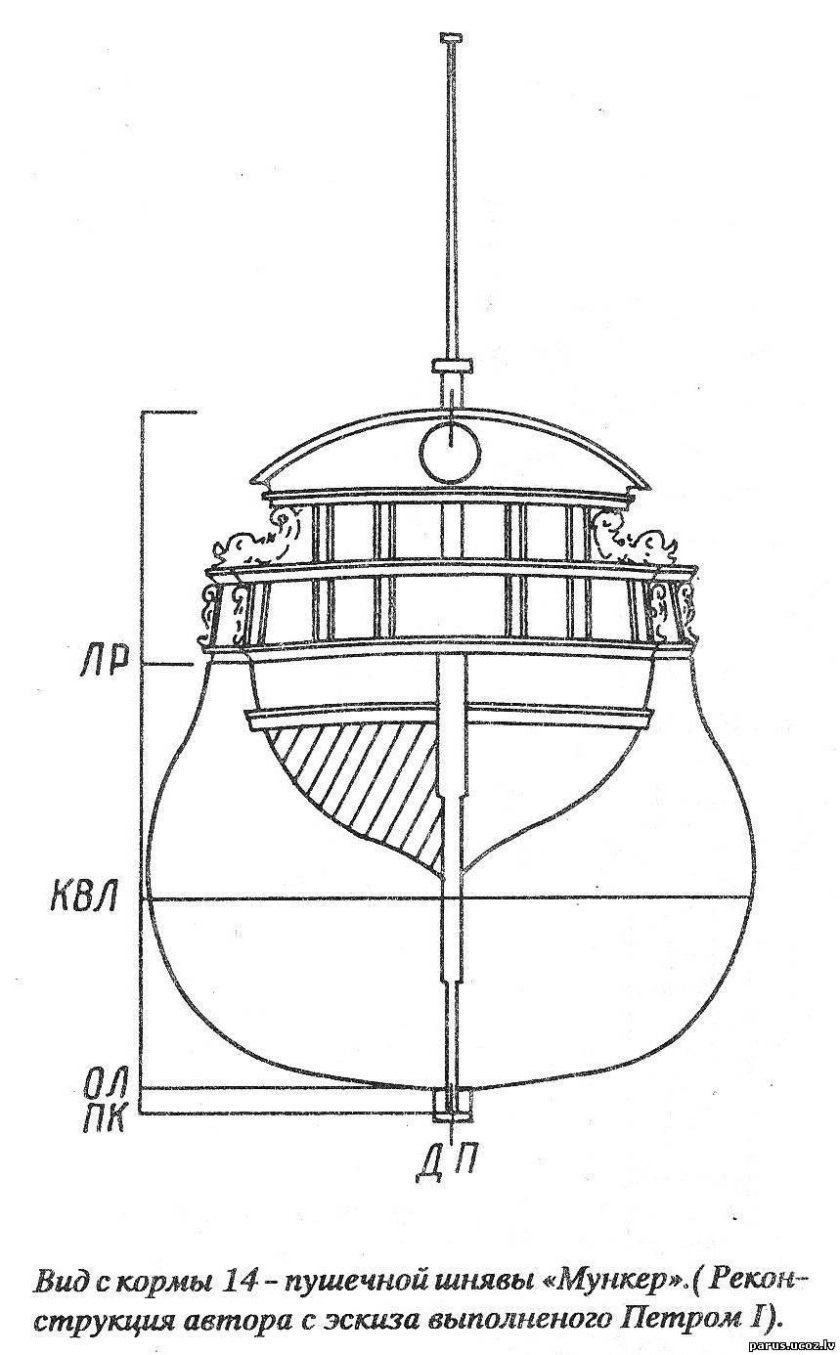 Ахтеркастль и форкастль