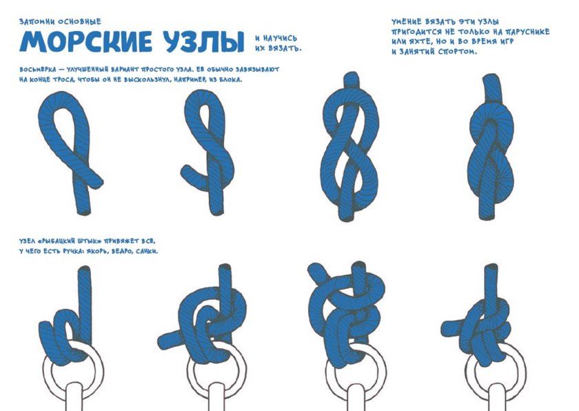 Морской узел инструкция
