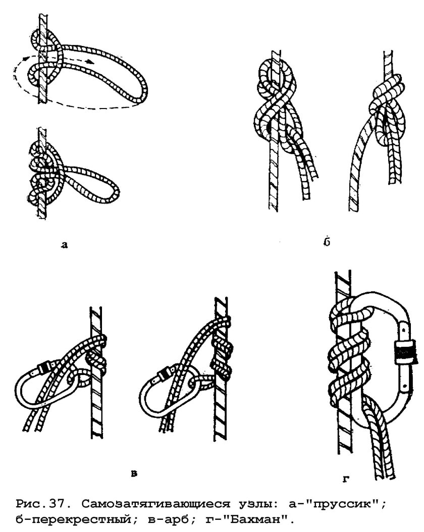 Самозатягивающийся узел для веревки