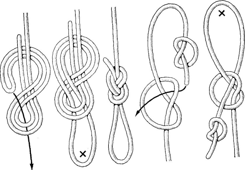 Узел петля удавка