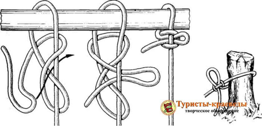 Быстроразвязывающиеся узлы