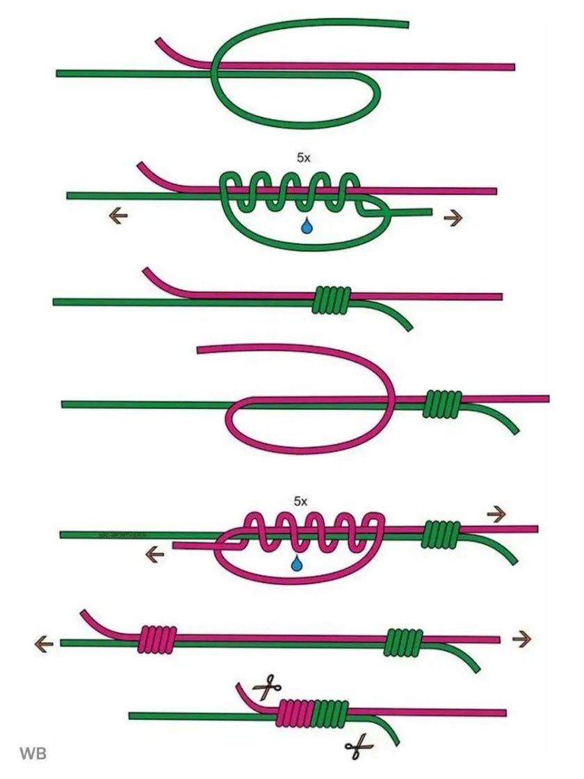 Самозатягивающийся скользящий узел