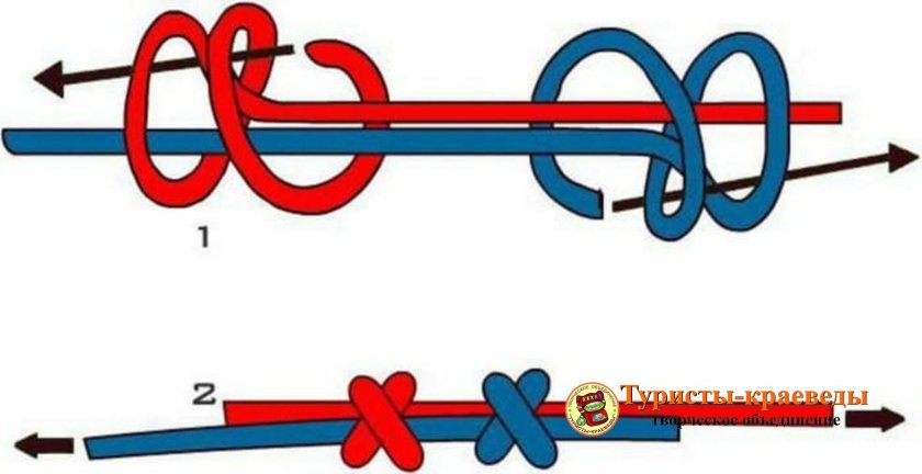 Узел Грейпвайн схема