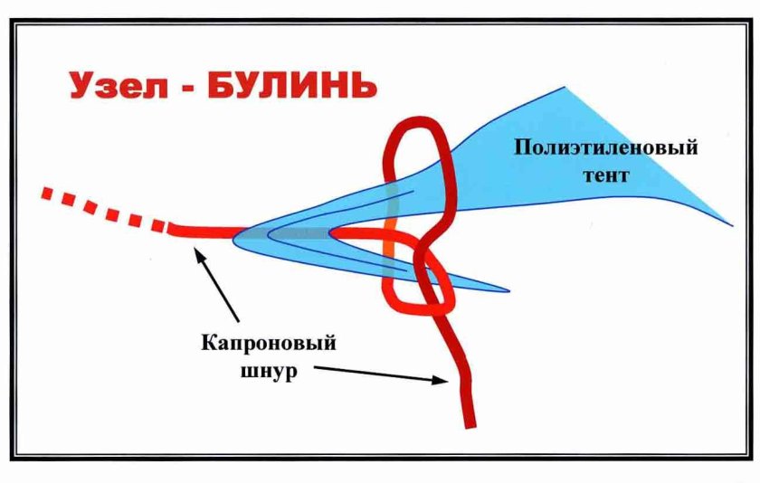 Узел крепления тента
