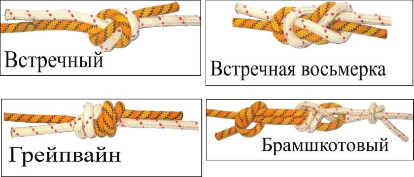 Встречный Грейпвайн узел