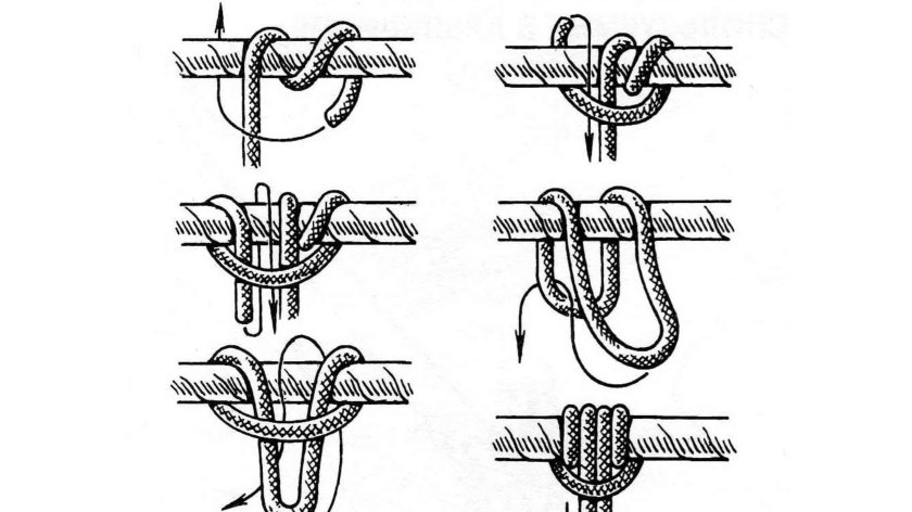 Схватывающий узел Прусика