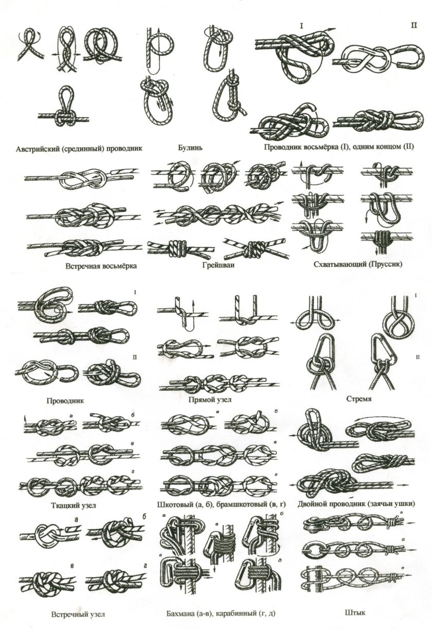 Туристические узлы двойной проводник