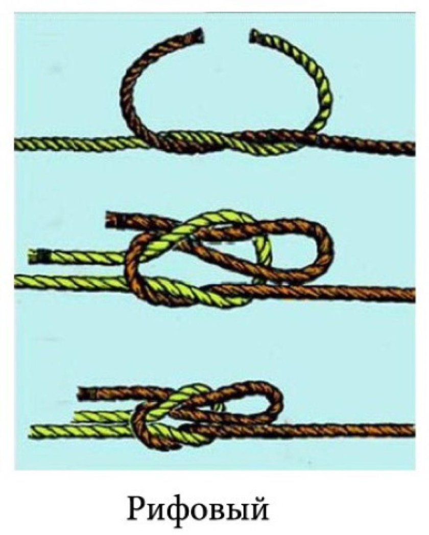 Морские узлы рифовый узел