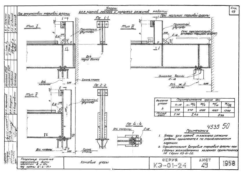 Концевой упор подкрановой балки
