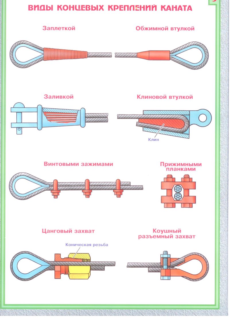 Концевые крепления стального троса