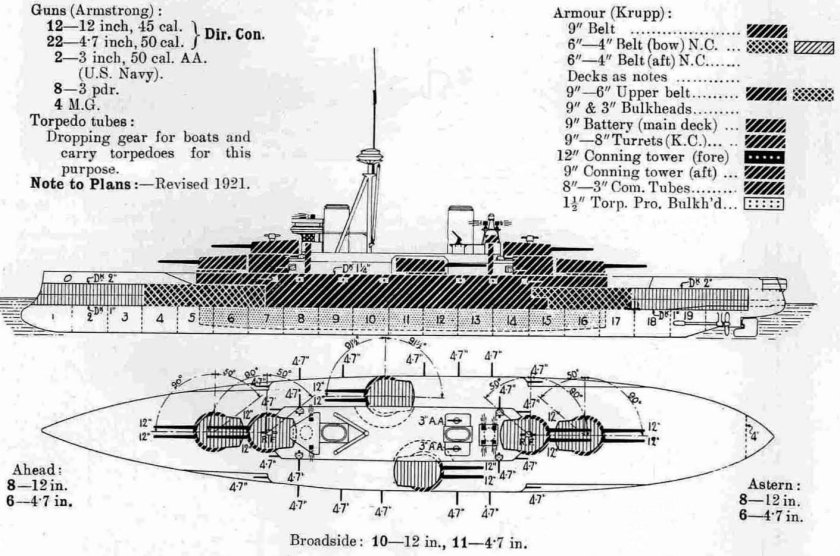 Минас Жерайс линкор