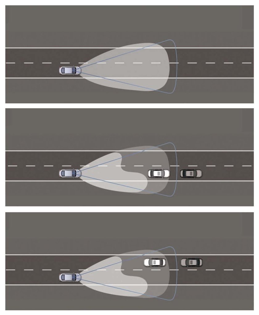 Фары с адаптивным светом