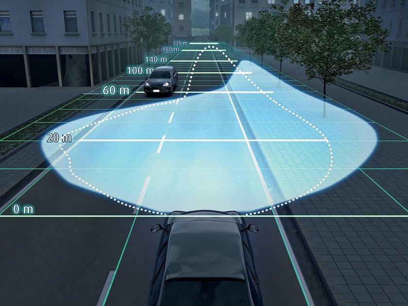 Ближний свет фар дальность освещения