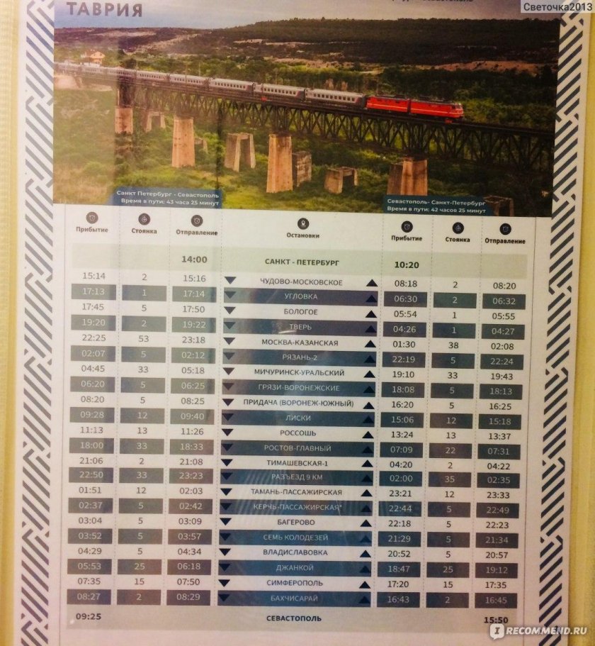 Поезд 027 Таврия