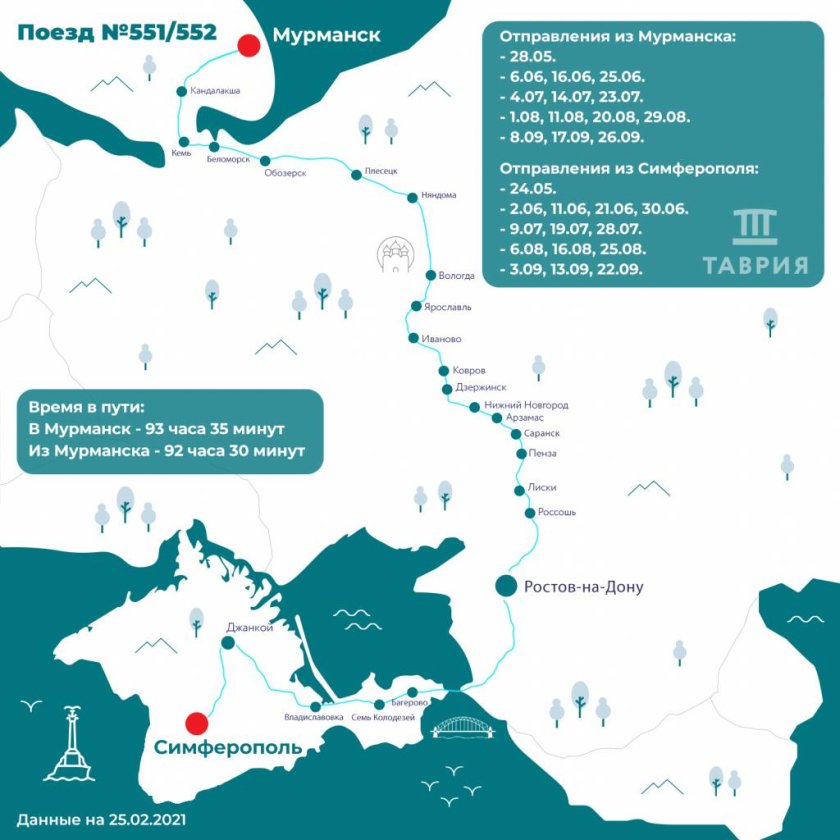 Поезд Мурманск Симферополь