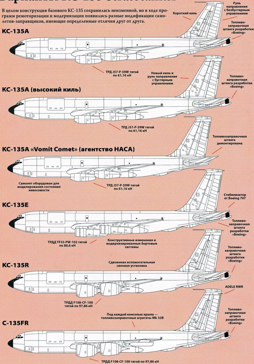 Стратотанкер Boeing RC 135u