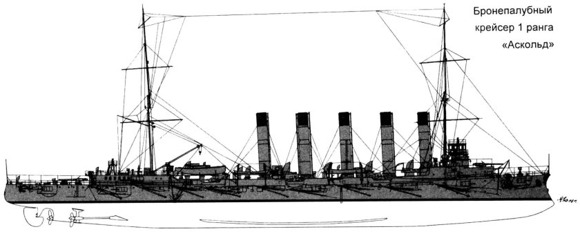 Бронепалубный крейсер 1-го ранга \ аскольд\ .