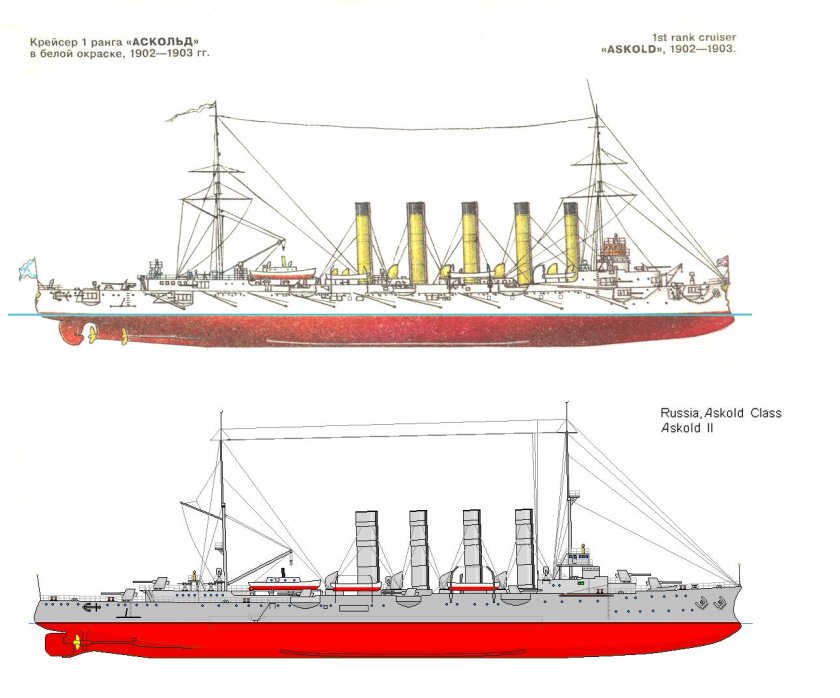 Крейсер 1 ранга Аскольд чертежи