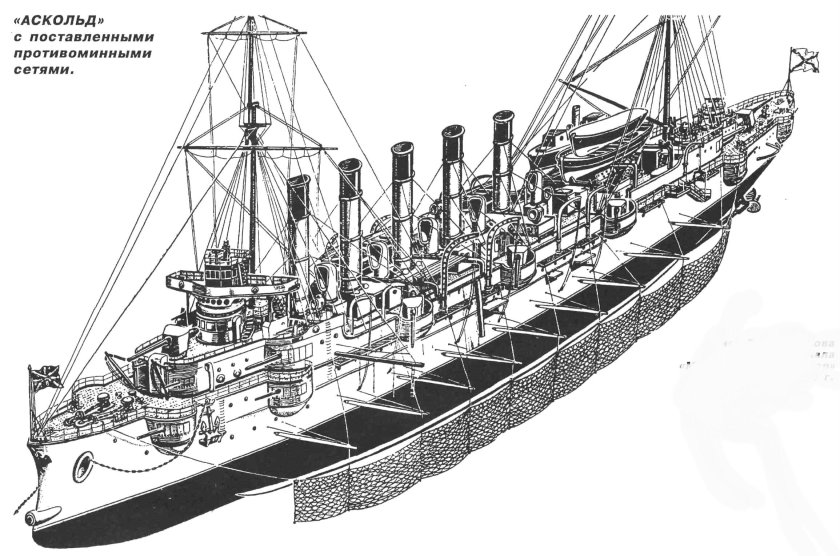 Крейсер Аскольд чертежи