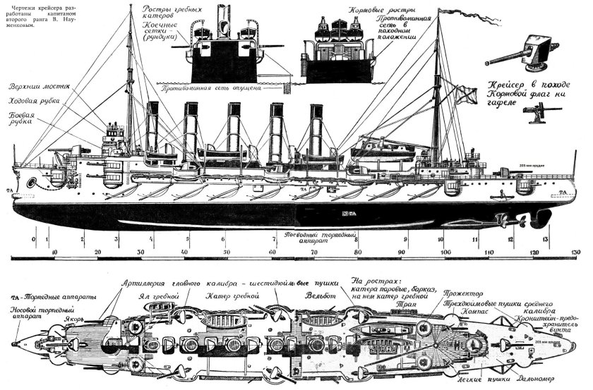 Аскольд крейсер 1 ранга