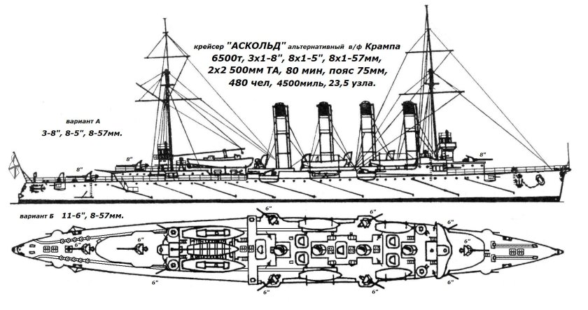 Аскольд крейсер 1 ранга