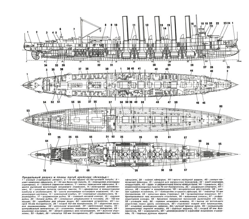 Крейсер 1 ранга Аскольд чертежи