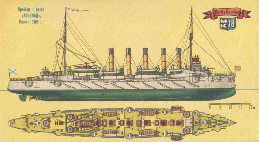 Броненосный крейсер россия