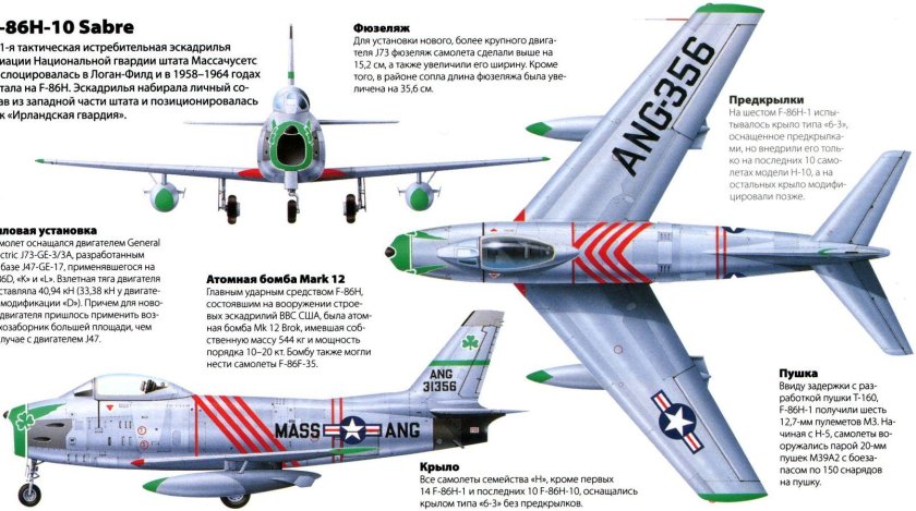 Ф-86 Сейбр
