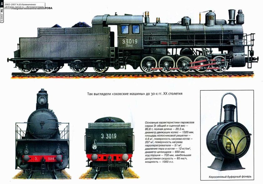 Советский паровоз вид сбоку