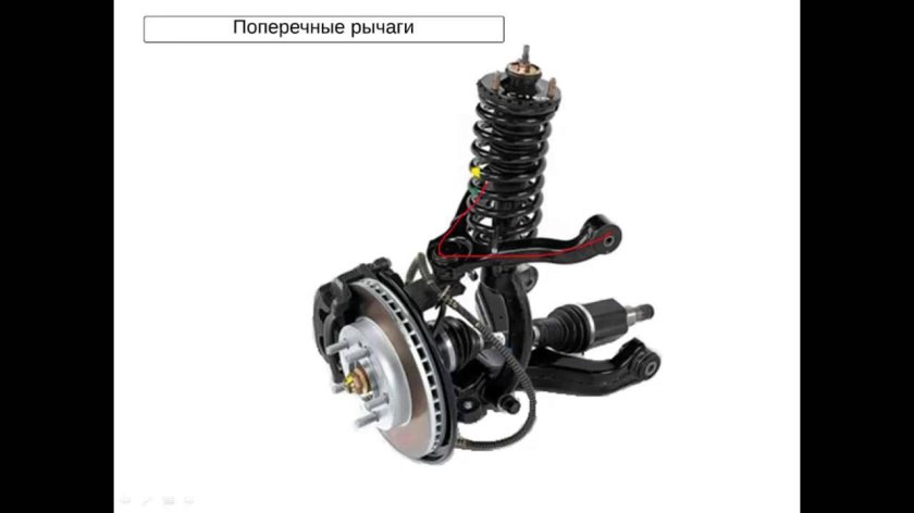 Многорычажная подвеска Макферсон