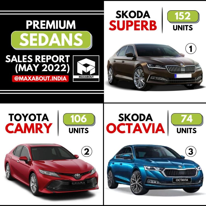 Skoda Superb vs Toyota Camry