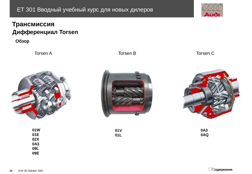 Межосевой дифференциал