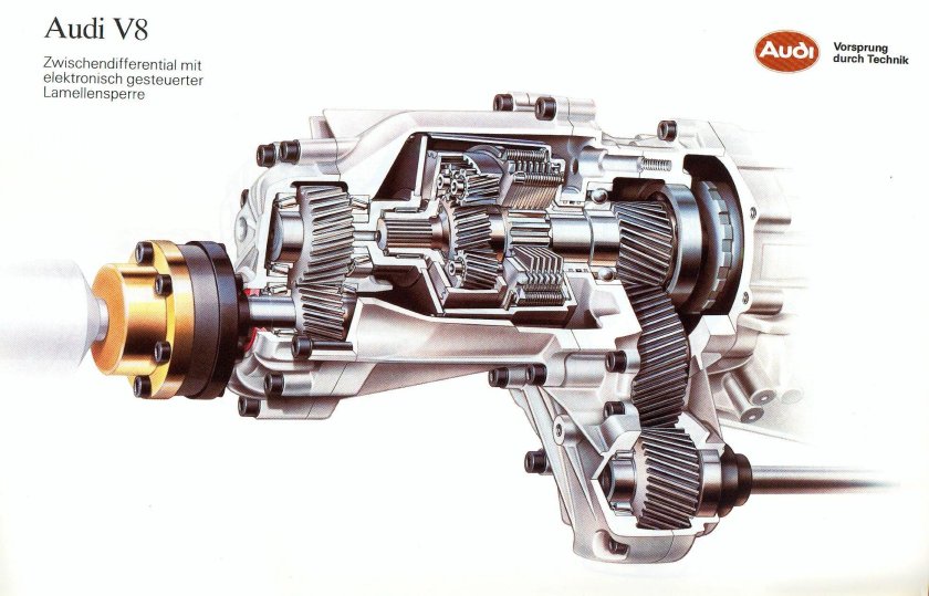 Межосевой дифференциал Ауди кватро