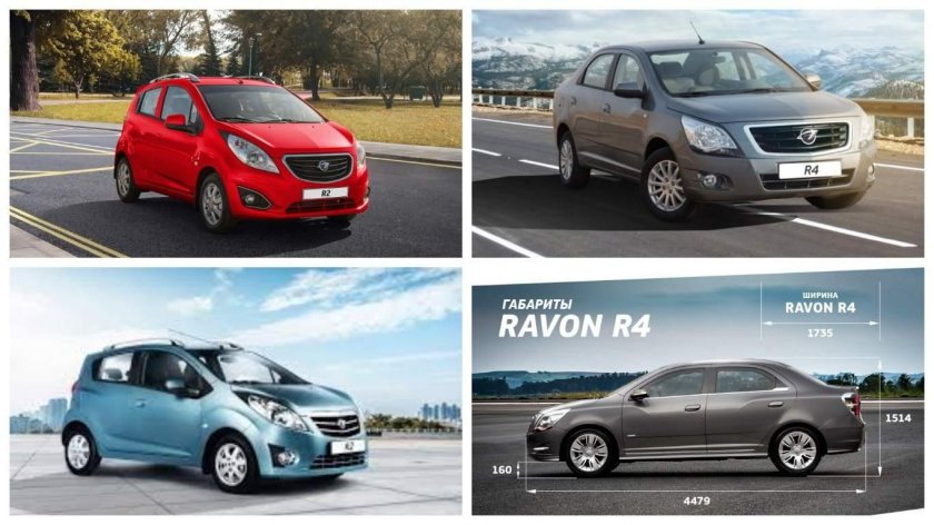 Равон р4 клиренс