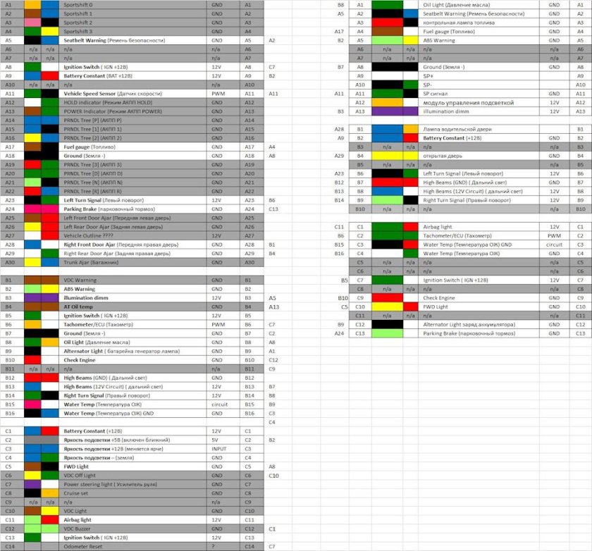 Приборная панель Субару Форестер sg5 оптитрон