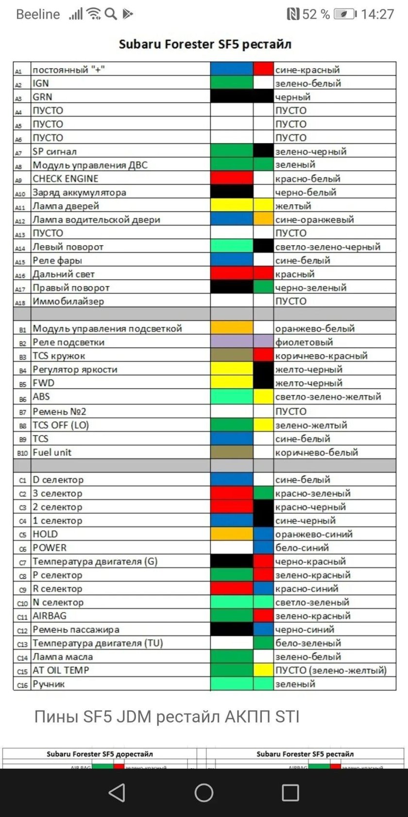 Распиновка приборной панели Subaru Forester sf5