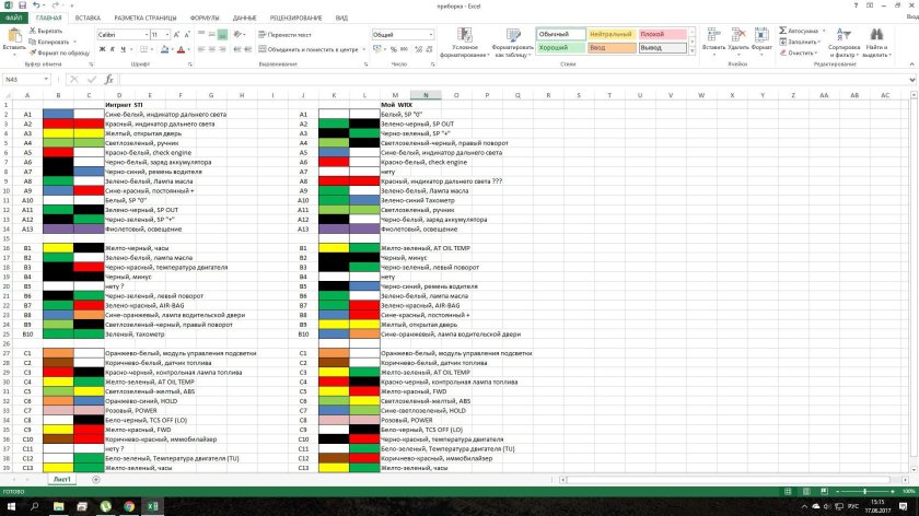 Распиновка приборки Forester sg5