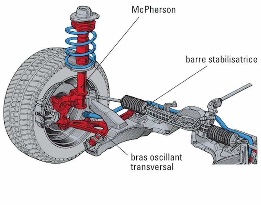 Подвеска Ауди а6 Макферсон