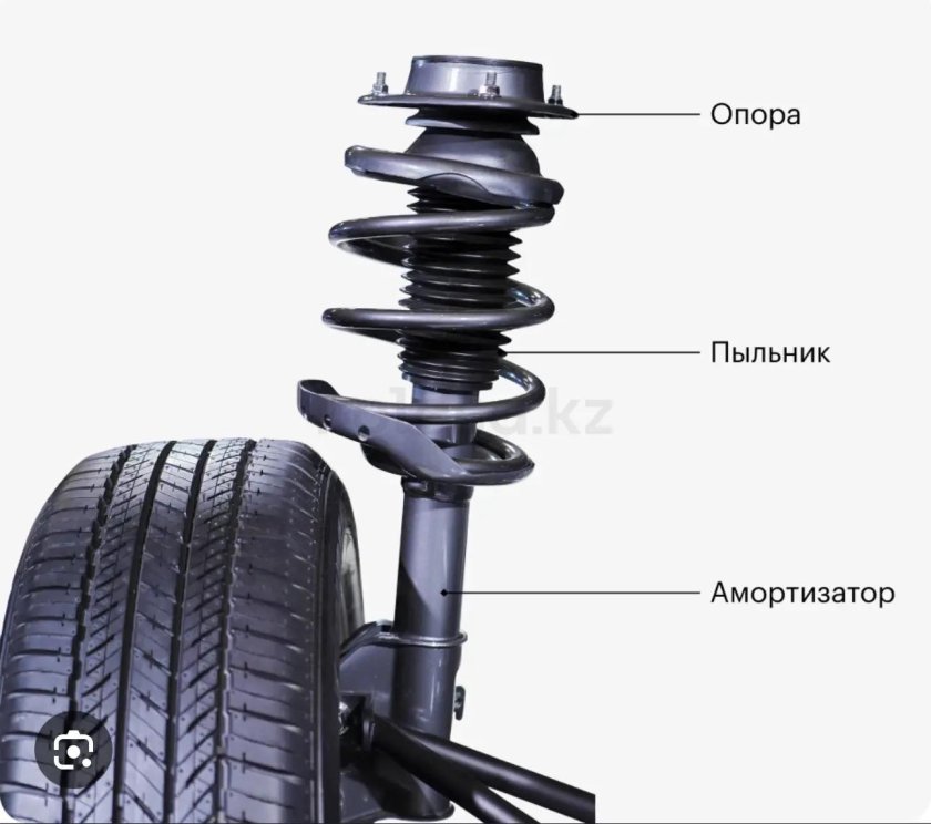 Амортизатор Макферсон