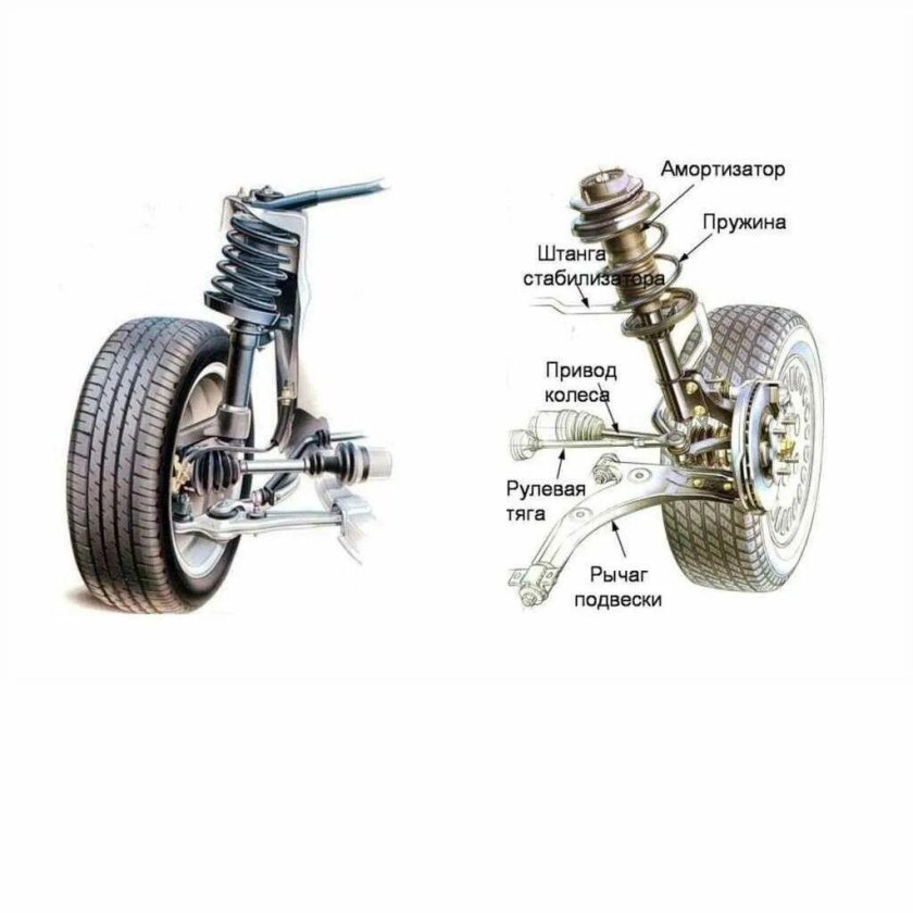 Подвеска Мак Макферсон схема