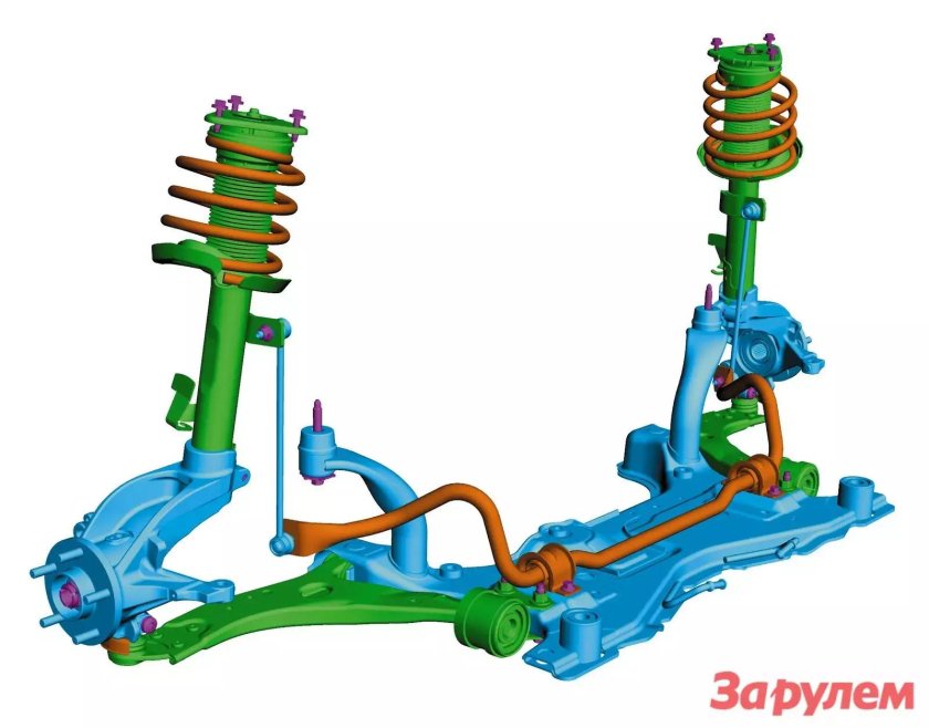 Передняя подвеска Макферсон
