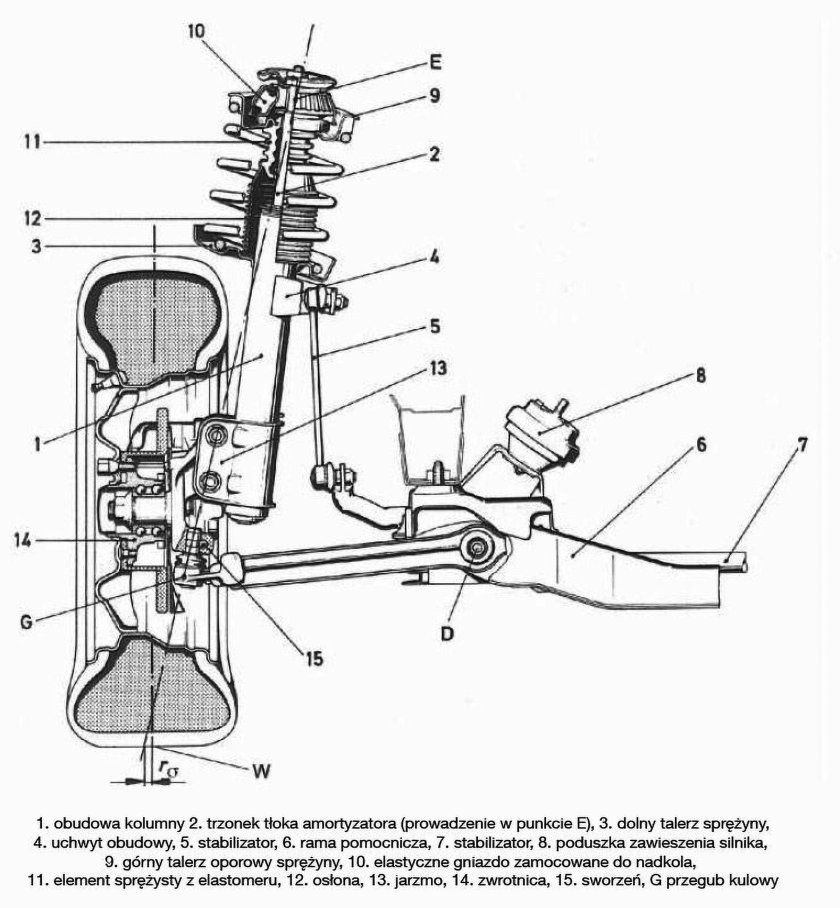 Передняя подвеска Макферсон