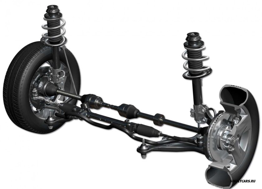 Макферсон подвеска