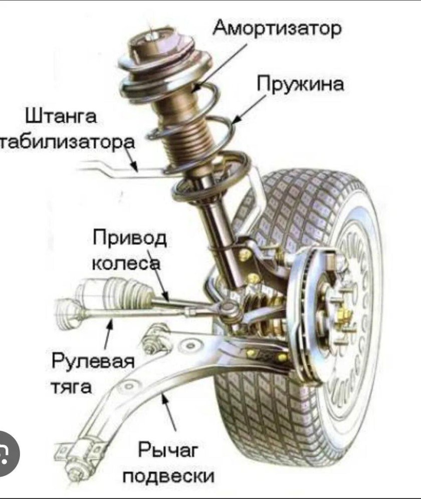 Передняя подвеска Макферсон