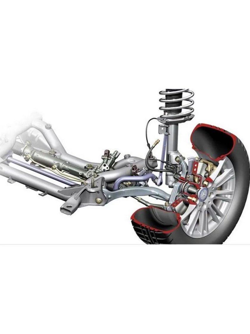 Амортизационная стойка типа Макферсон