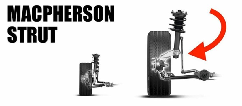 Макферсон подвеска схема