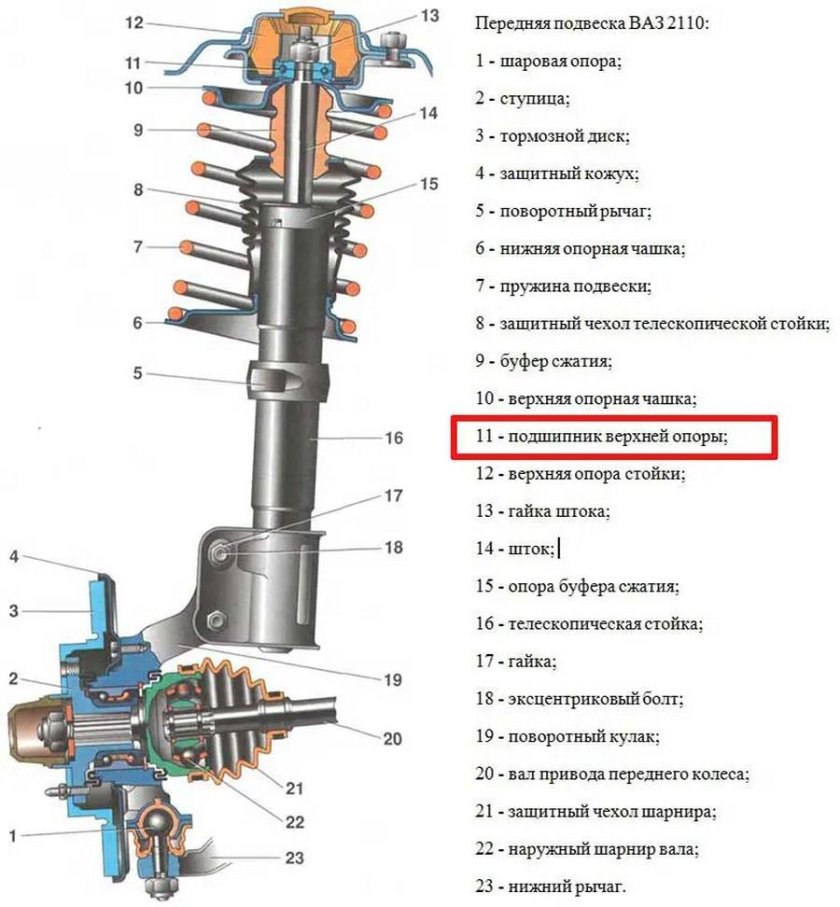 Детали передней ходовой части автомобиля ВАЗ 2110