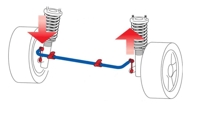 Как работает стабилизатор поперечной устойчивости передней подвески