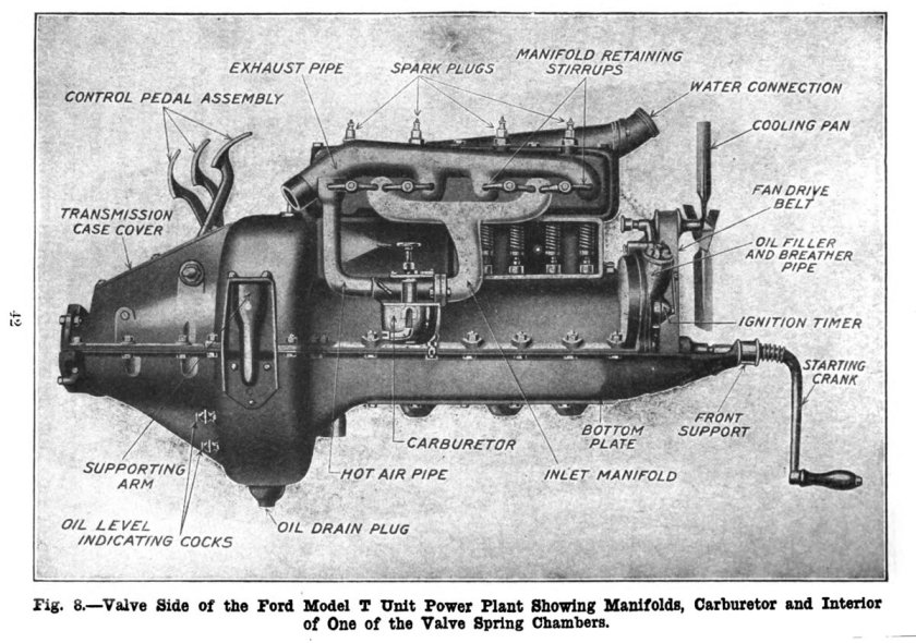 Двигатель Форд т 1908