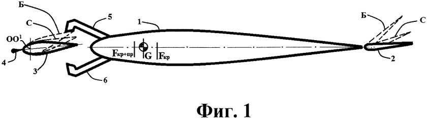 Модель воздушного боя f2d Трифонова